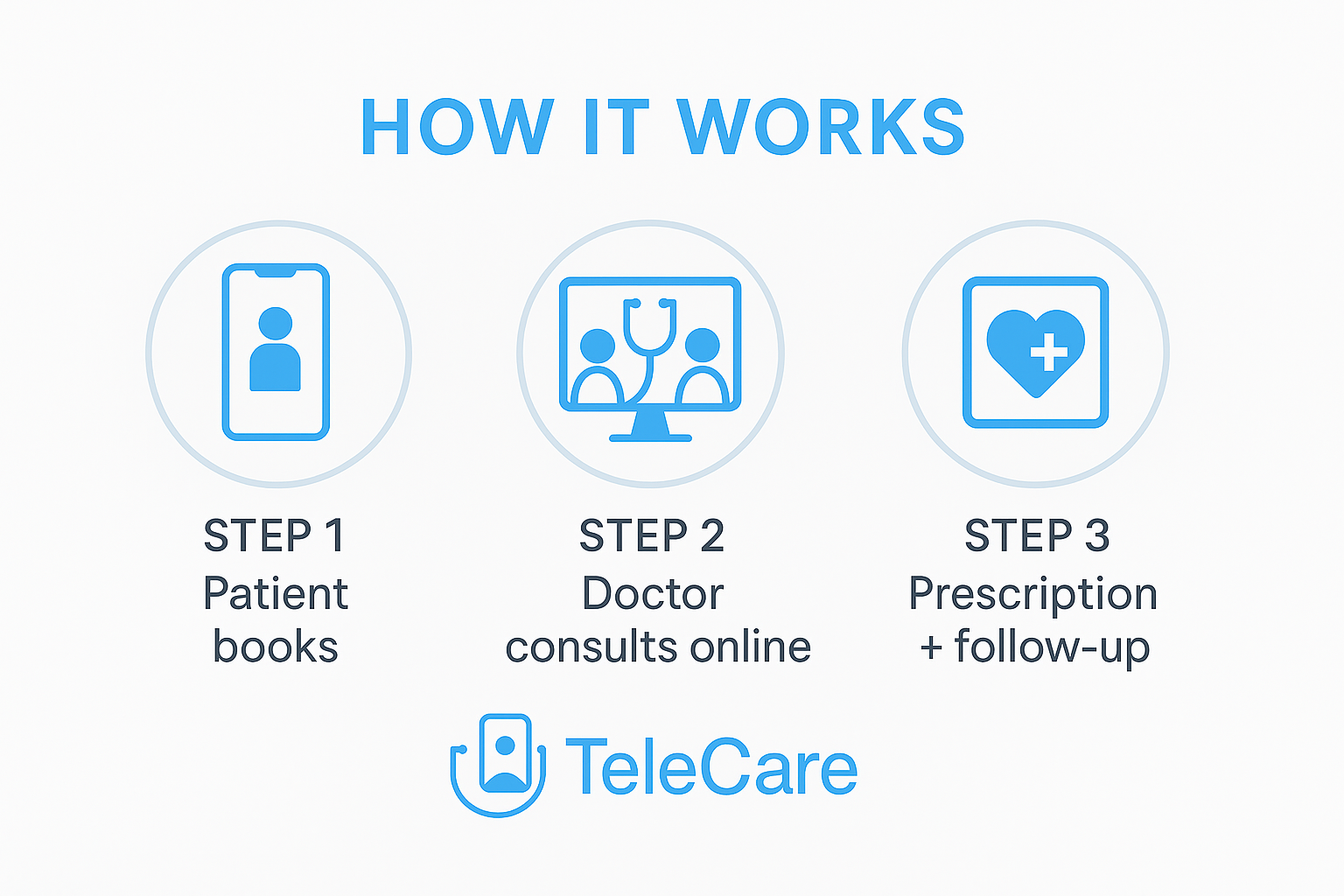 Telemedicine Scheduling